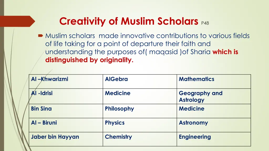 creativity of muslim scholars p48