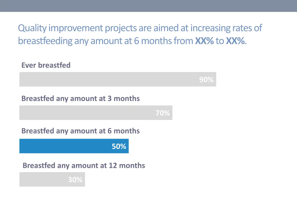 quality improvement projects are aimed