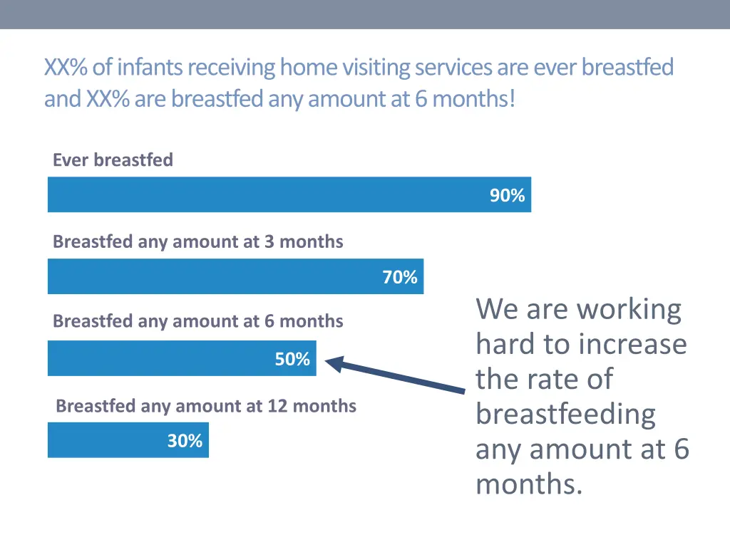 xx of infants receiving home visiting services 1