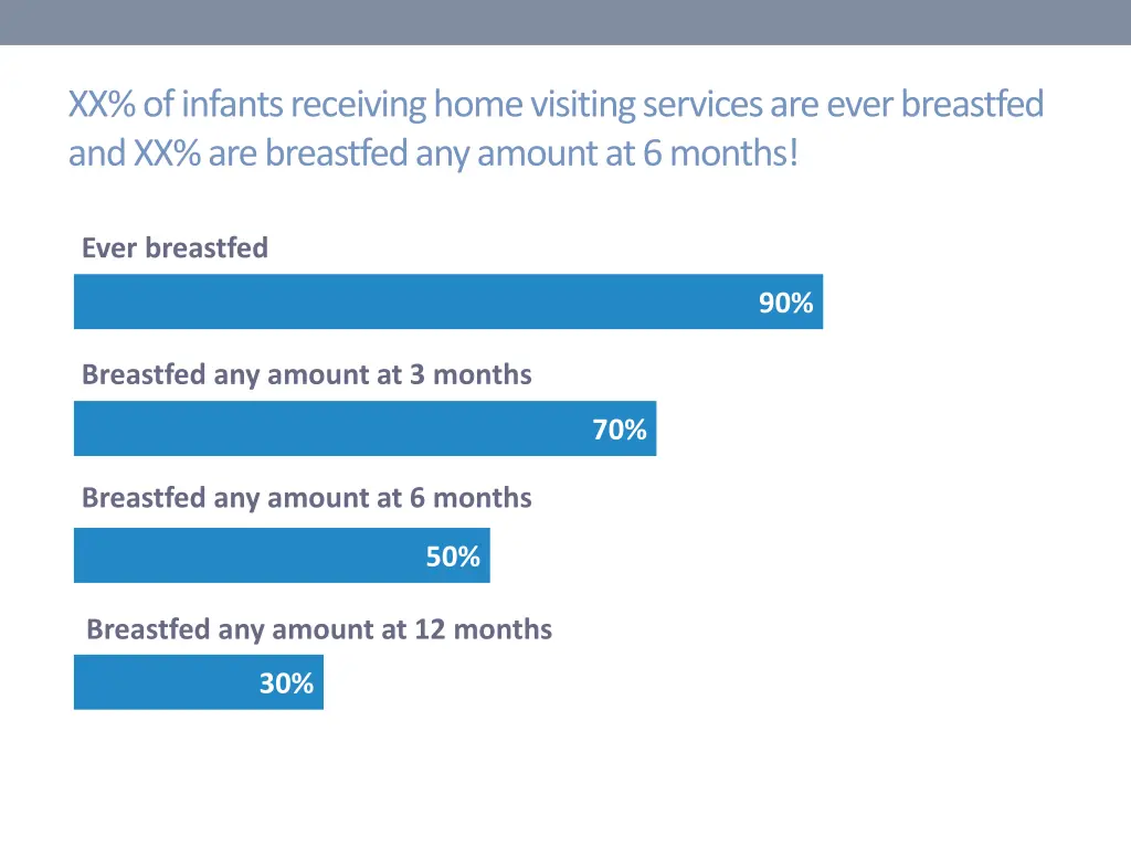 xx of infants receiving home visiting services