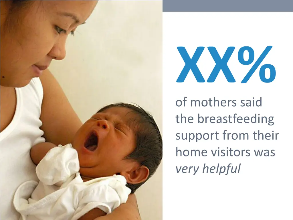 xx of mothers said the breastfeeding support from