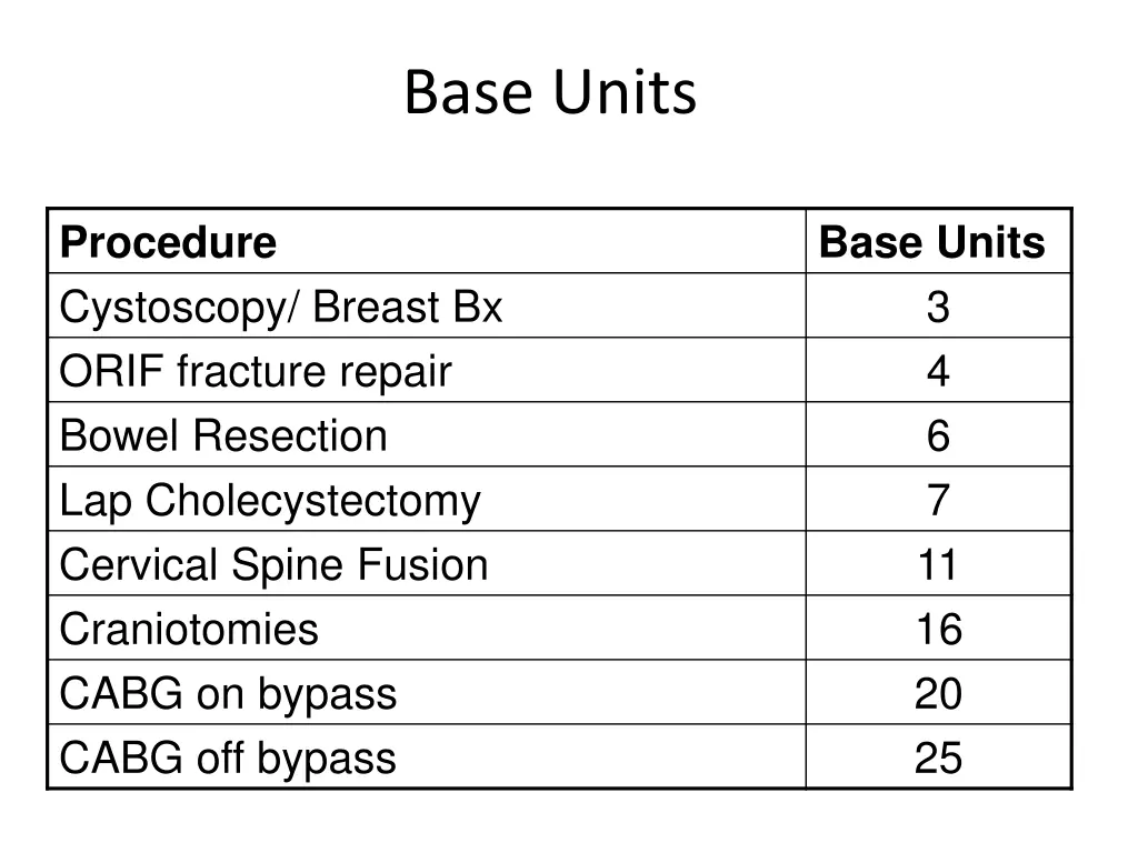 base units 1