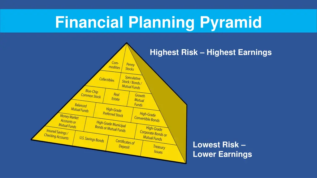 financial planning pyramid