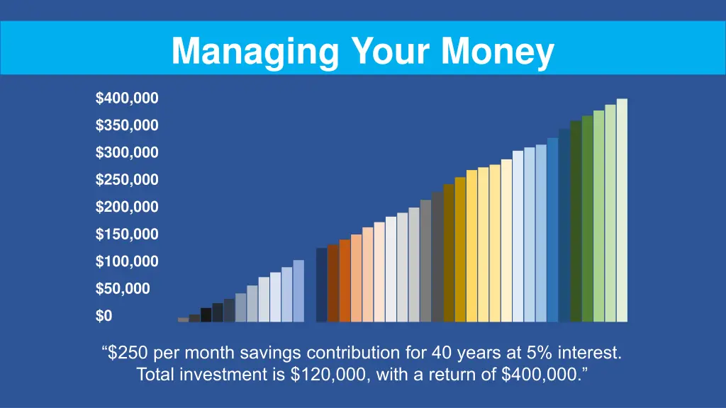 managing your money 2