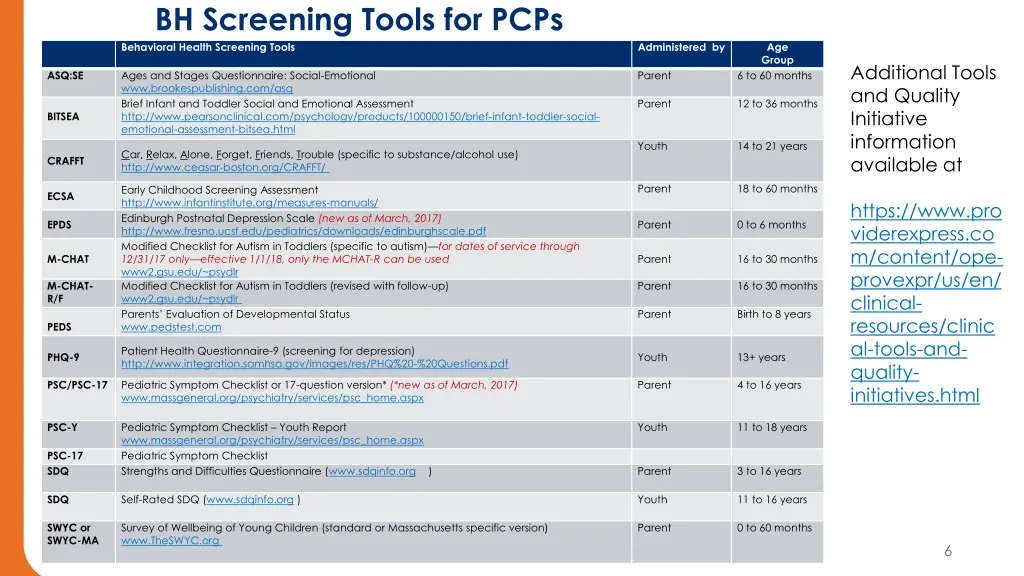 bh screening tools for pcps behavioral health