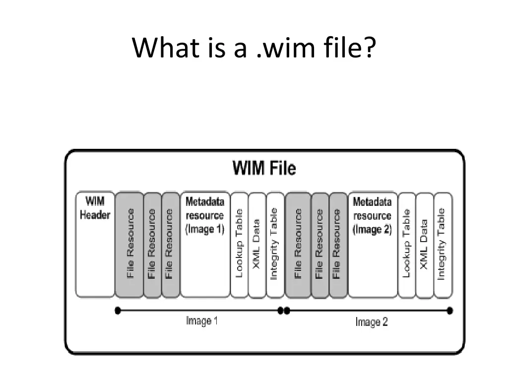 what is a wim file