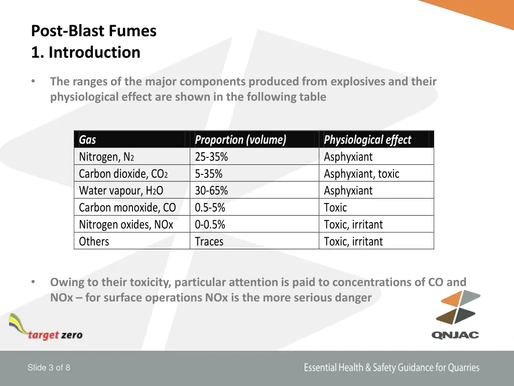 post blast fumes 1 introduction 1