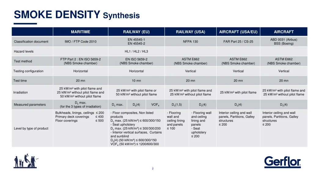 smoke density synthesis