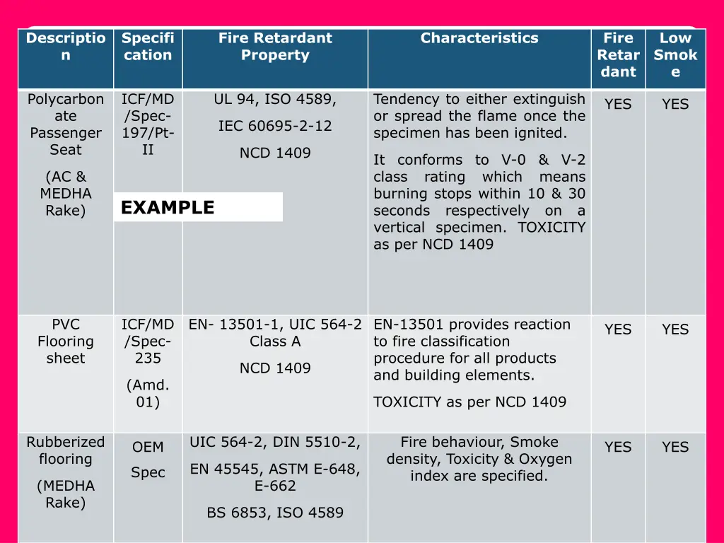 descriptio n