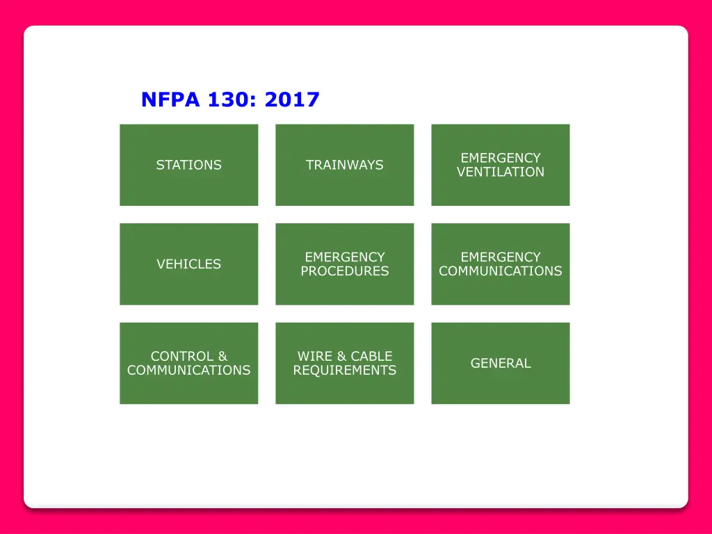 nfpa 130 2017