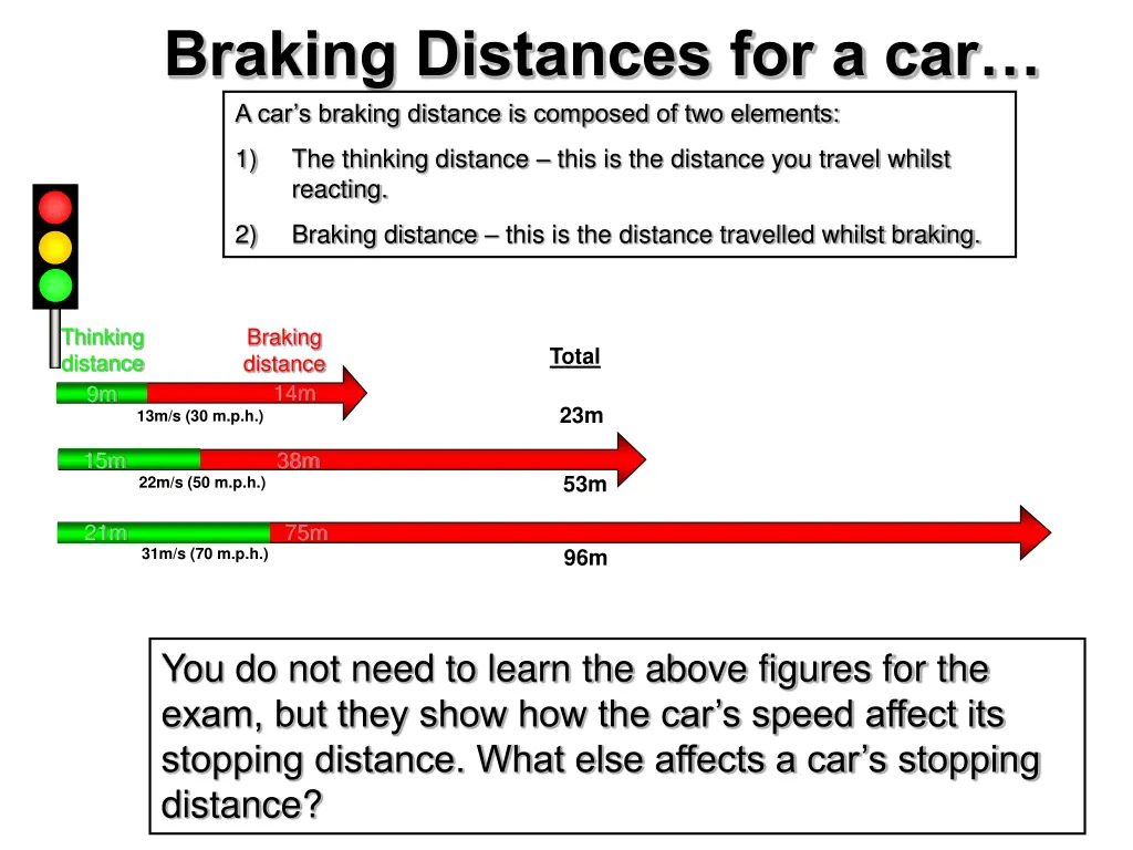 braking distances for a car a car s braking