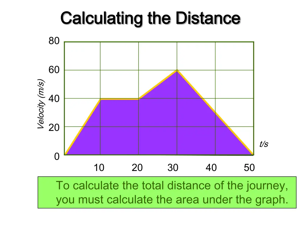 calculating the distance calculating the distance