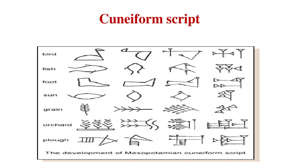 cuneiform script