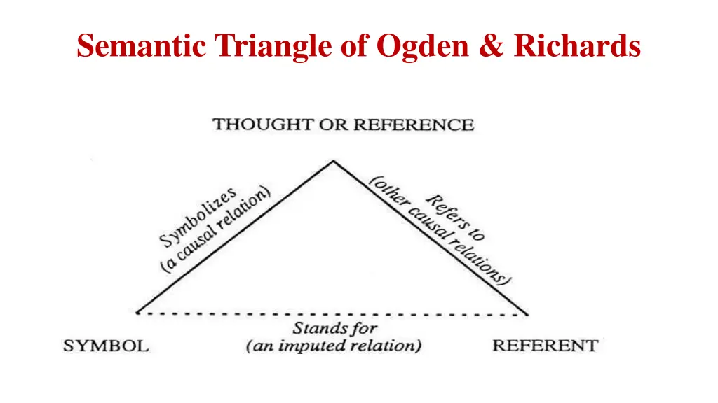 semantic triangle of ogden richards