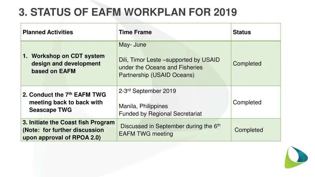 3 status of eafm workplan for 2019