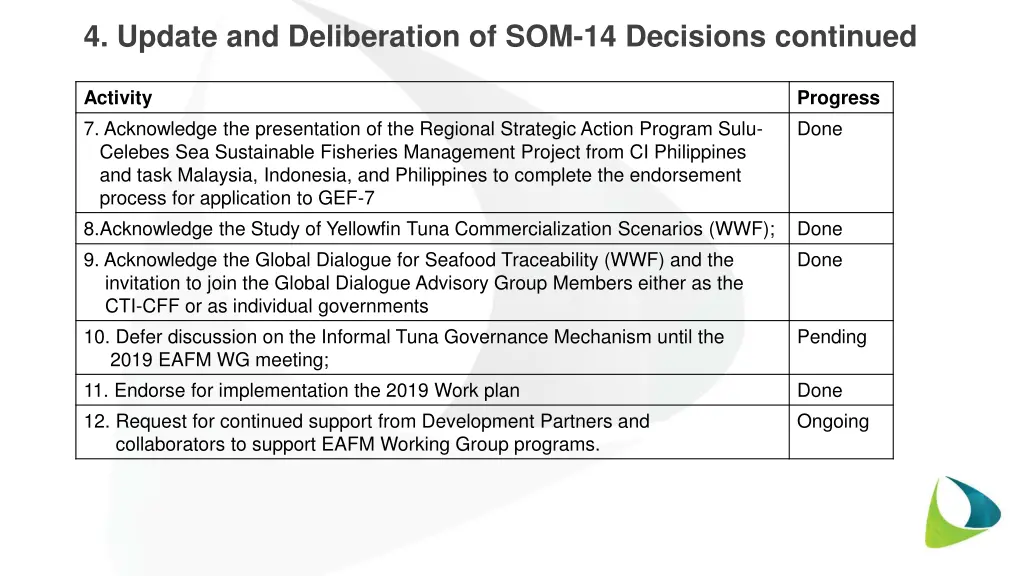 4 update and deliberation of som 14 decisions 1