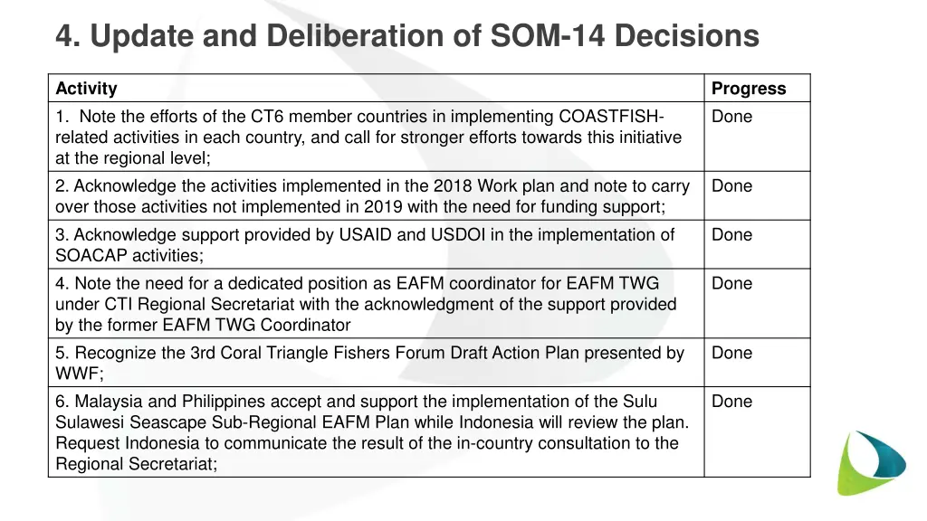 4 update and deliberation of som 14 decisions