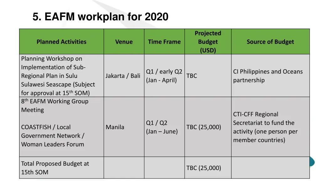 5 eafm workplan for 2020