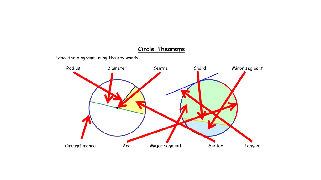 circle theorems