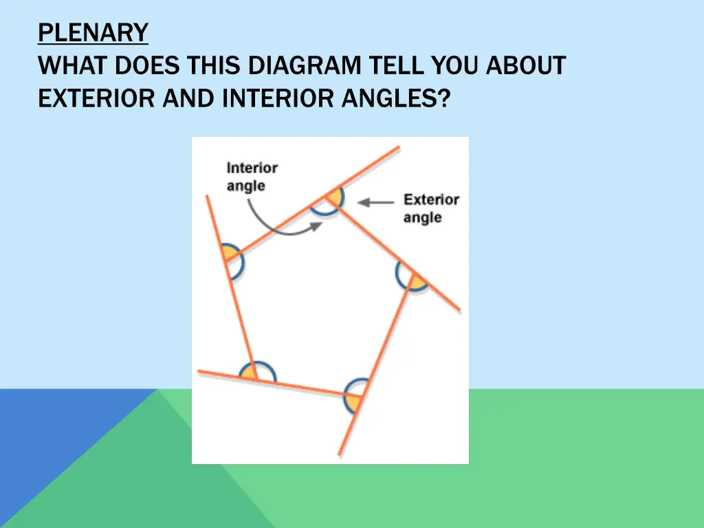 plenary what does this diagram tell you about