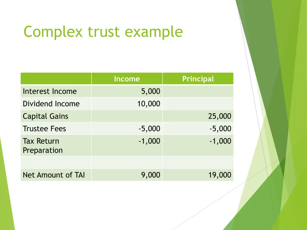 complex trust example