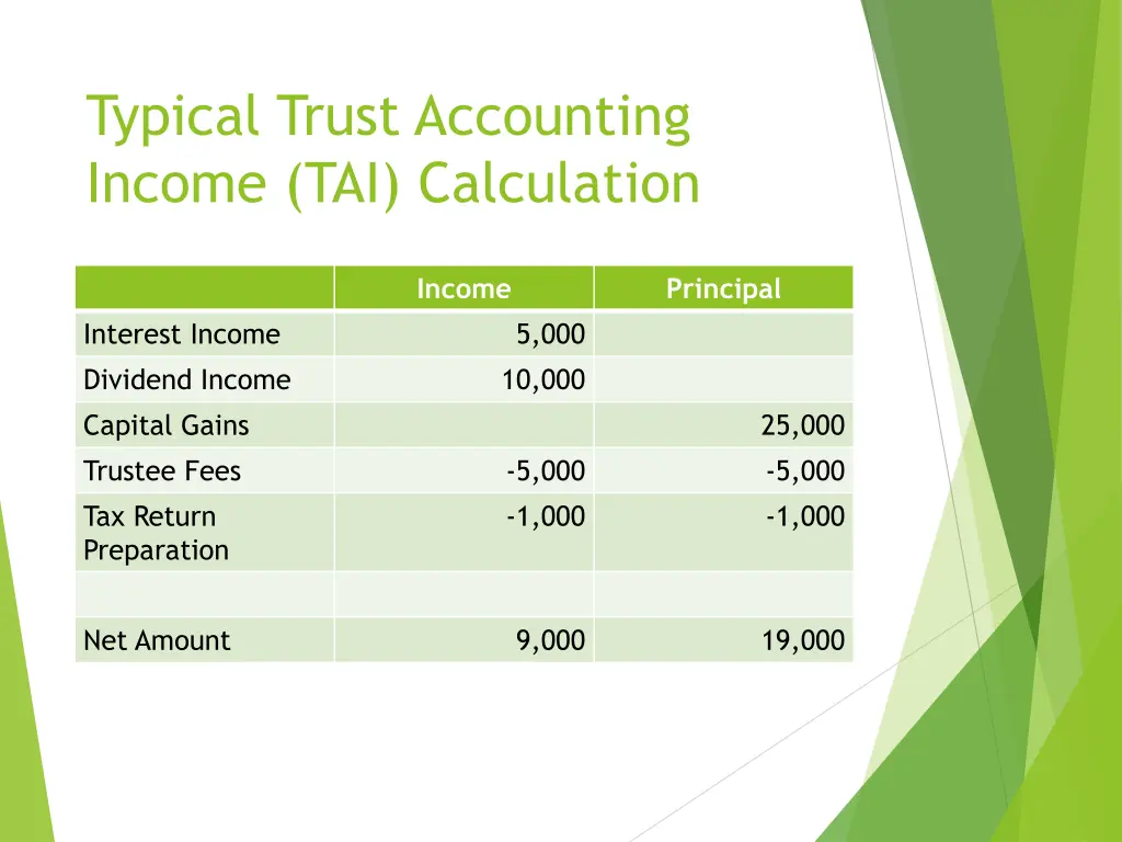 typical trust accounting income tai calculation