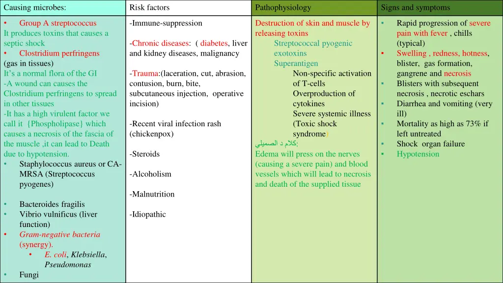 causing microbes