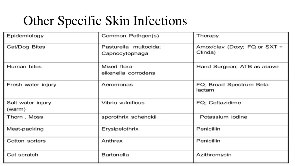 other specific skin infections