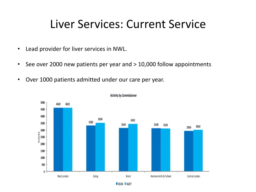 liver services current service 1