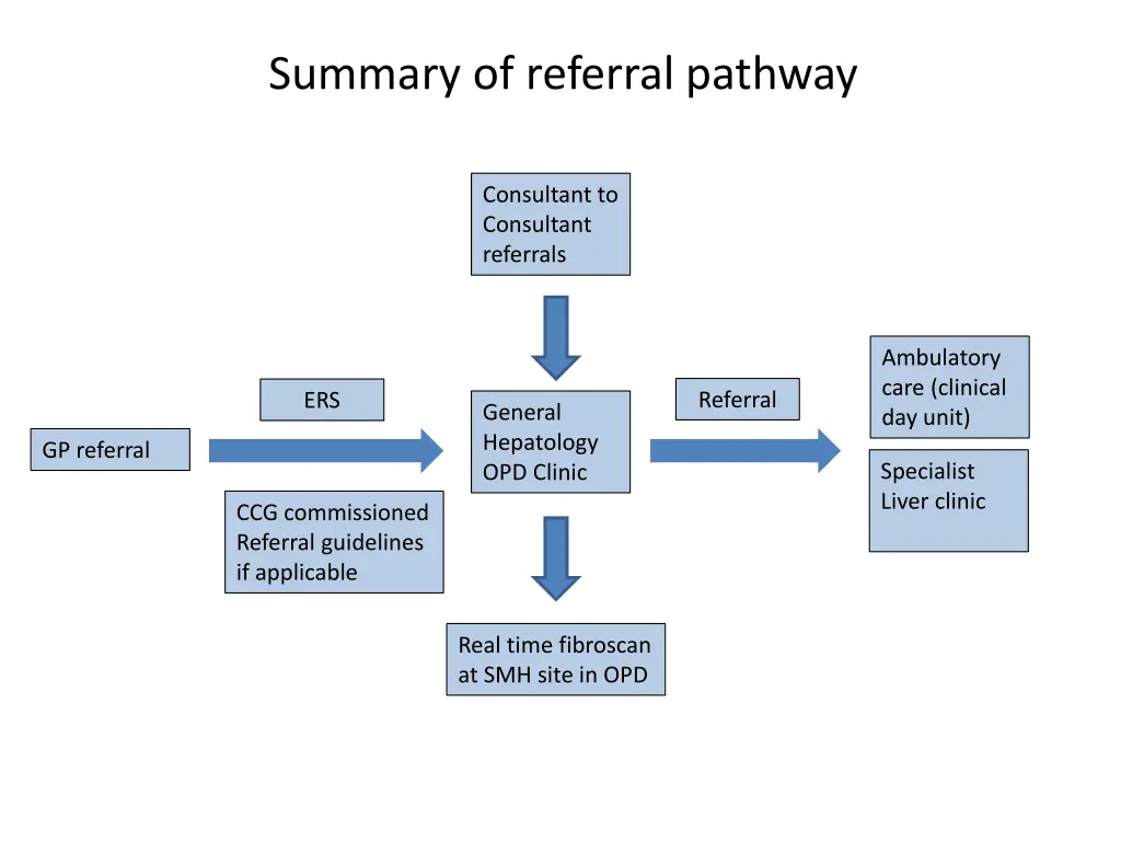 summary of referral pathway