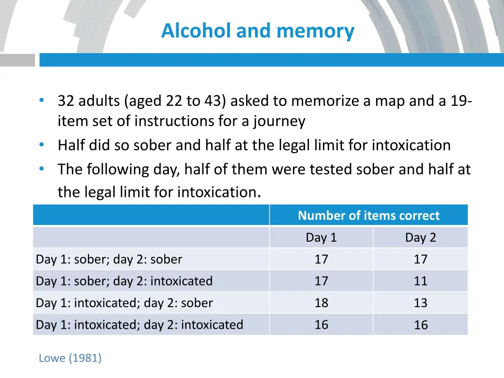 alcohol and memory