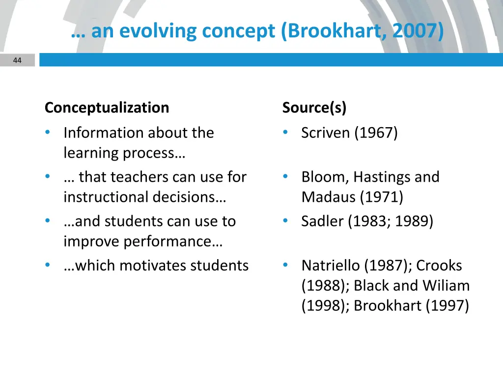 an evolving concept brookhart 2007