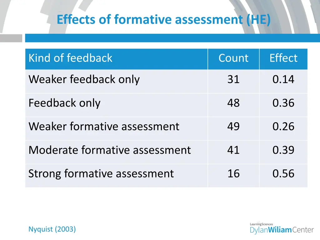 effects of formative assessment he