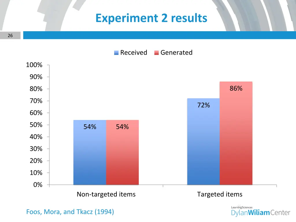 experiment 2 results