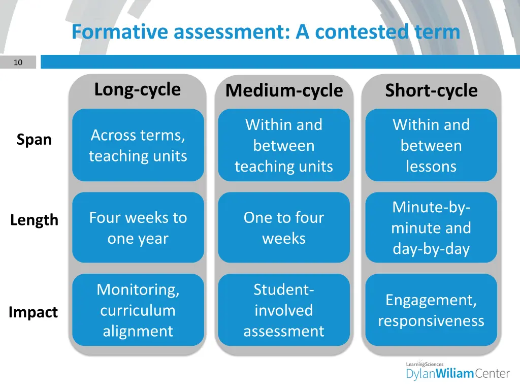 formative assessment a contested term