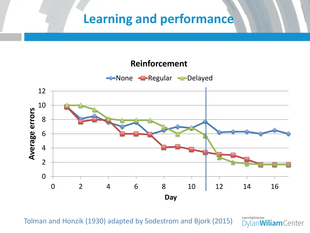 learning and performance 1