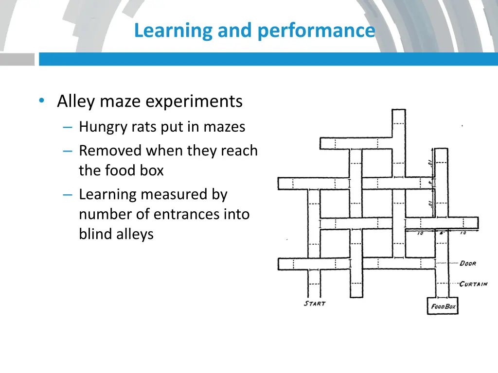 learning and performance