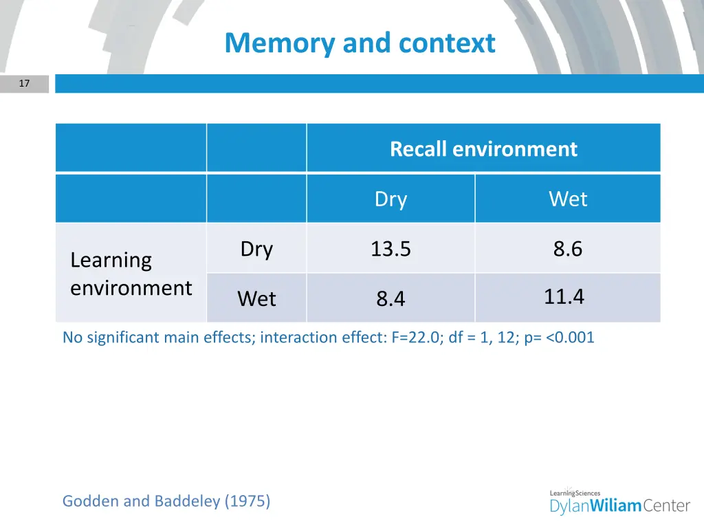 memory and context