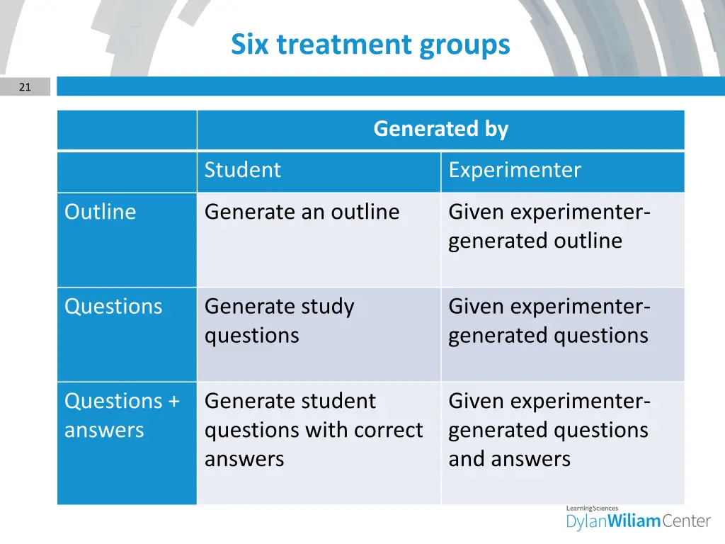 six treatment groups