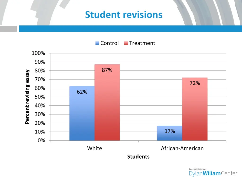 student revisions