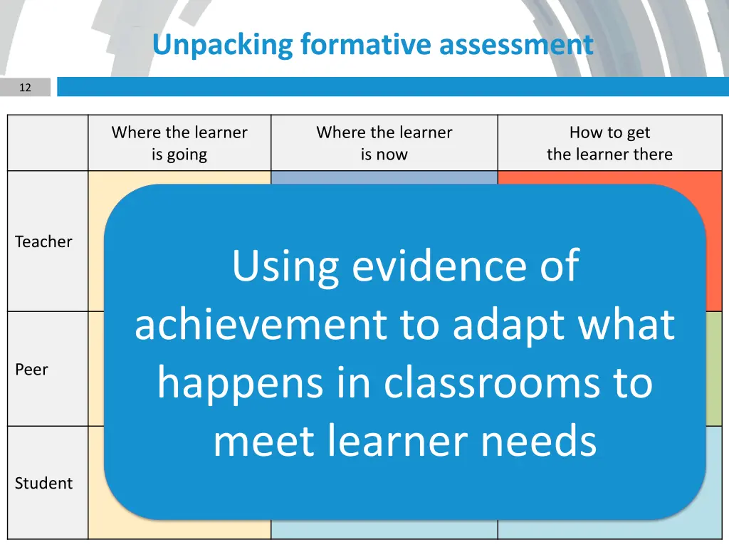 unpacking formative assessment 1