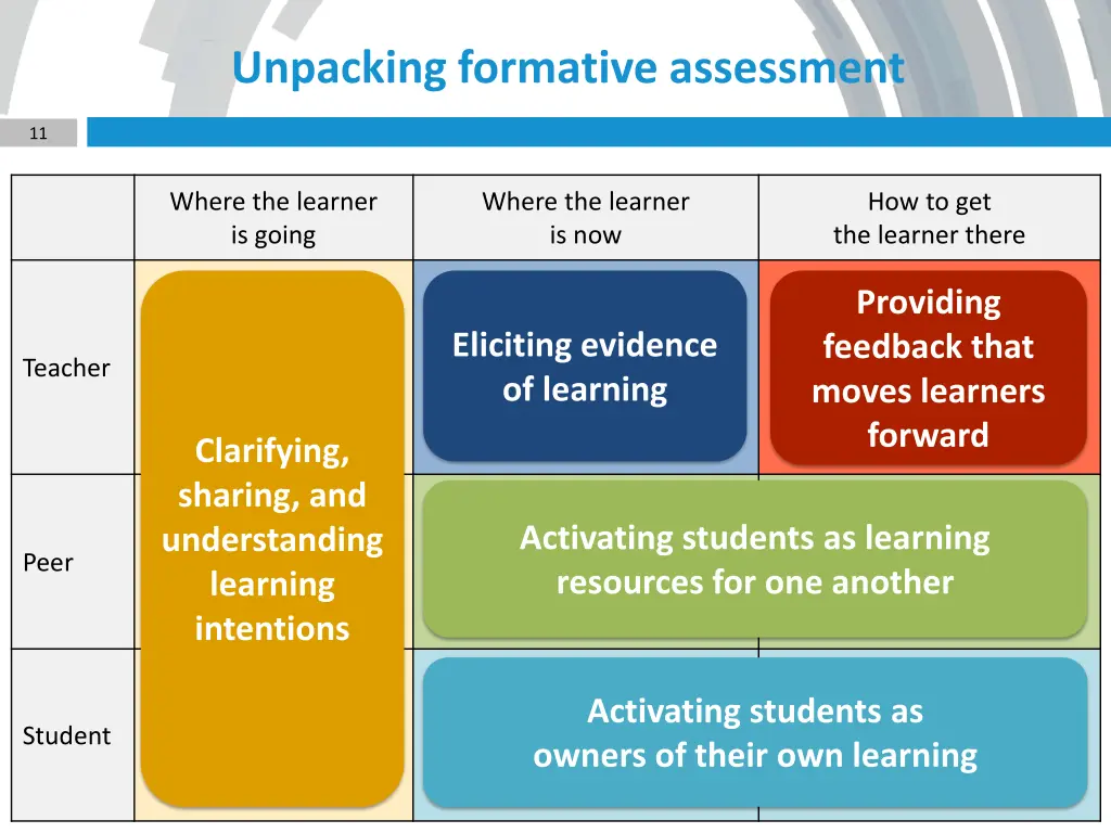 unpacking formative assessment