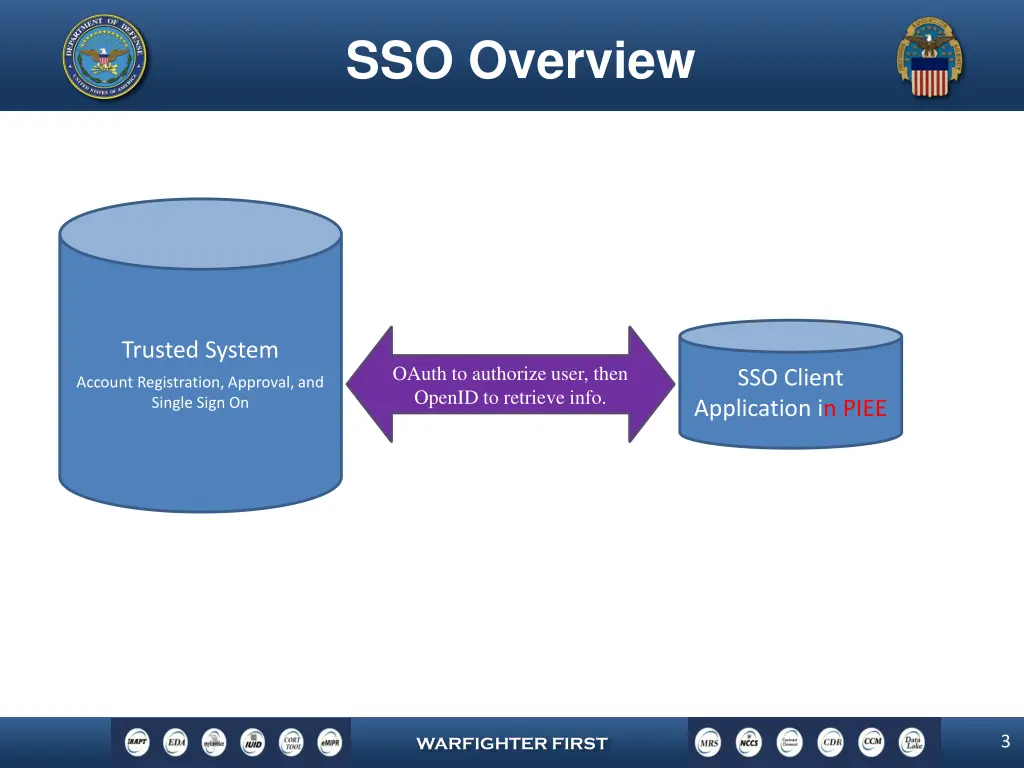 sso overview