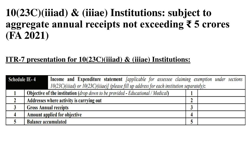 10 23c iiiad iiiae institutions subject