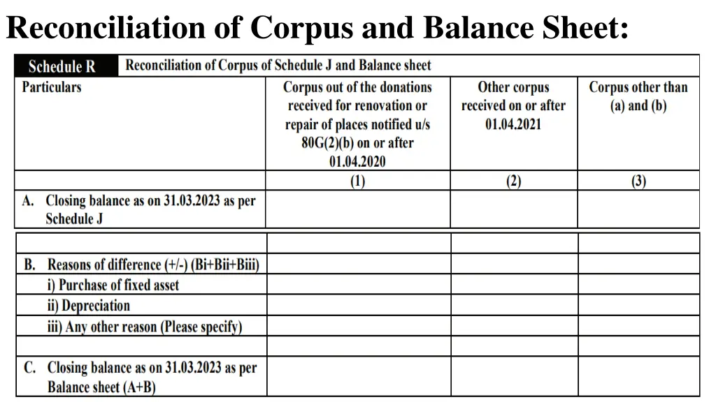 reconciliation of corpus and balance sheet