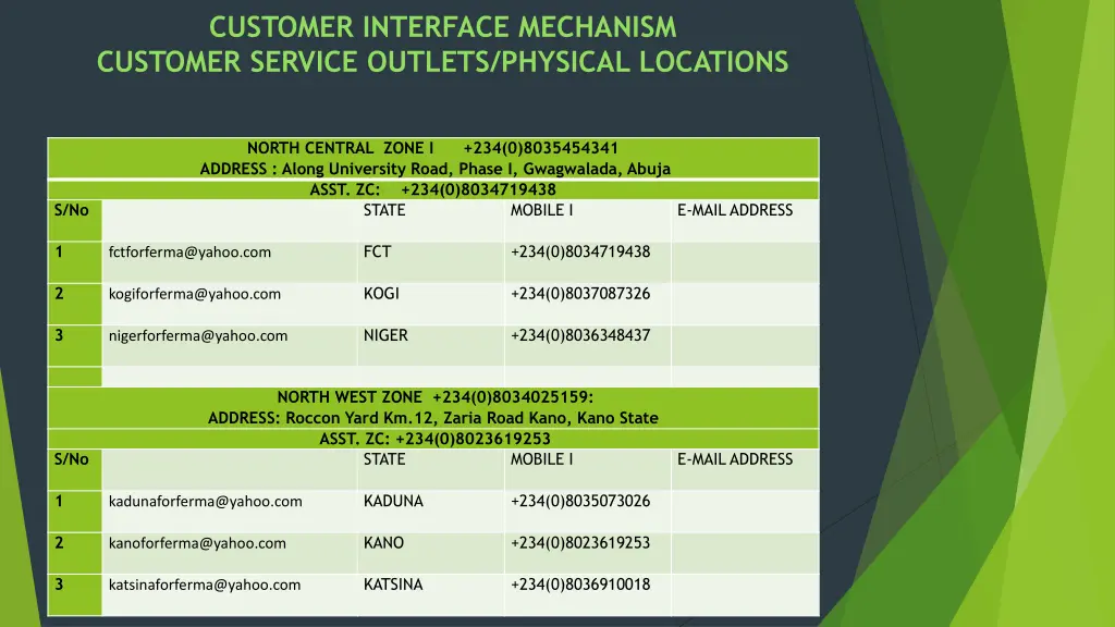 customer interface mechanism customer service