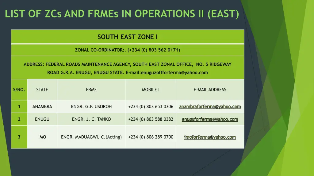 list of zcs and frmes in operations ii east