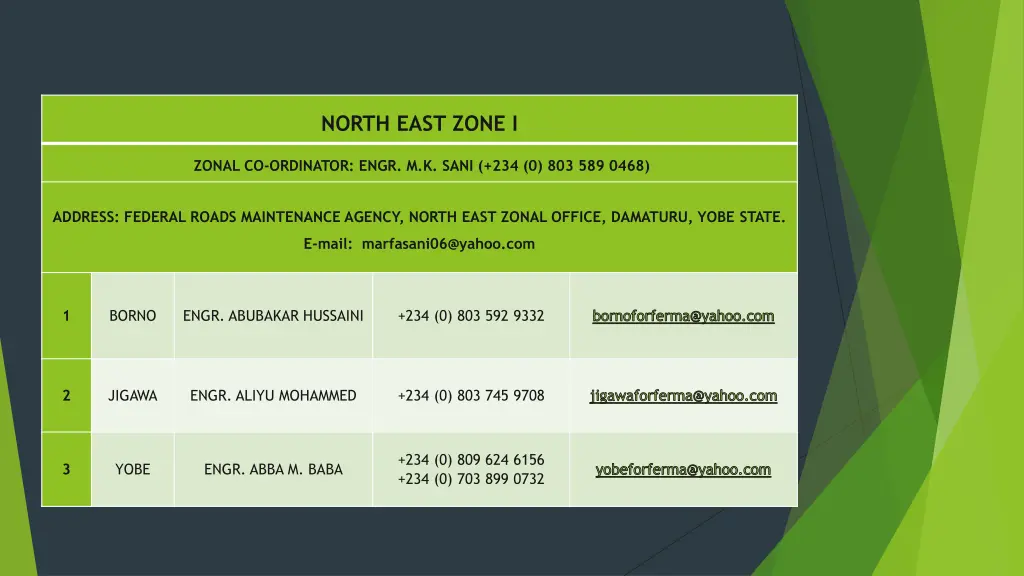 north east zone i