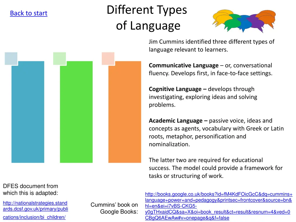 different types of language