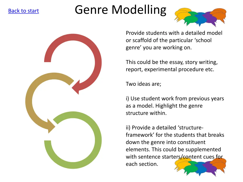 genre modelling